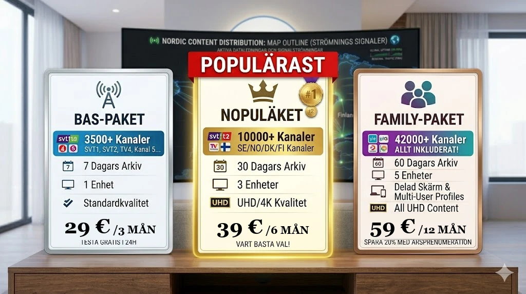IPTV priser och abonnemang för Pongo IPTV