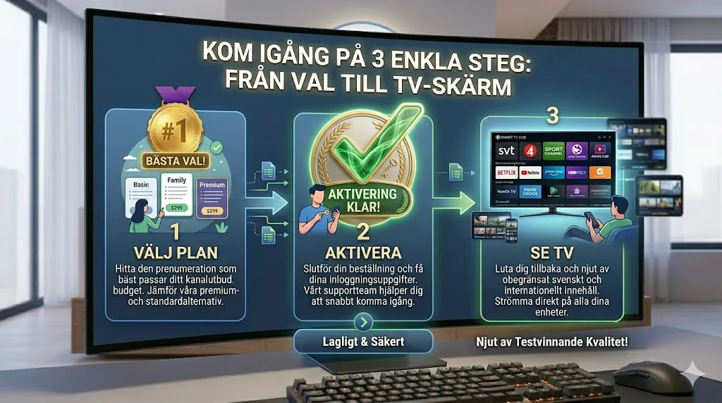 Skaffa IPTV steg för steg instruktioner