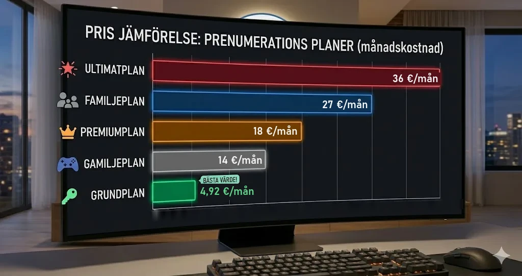 Vad kostar IPTV? Priser och abonnemang jämförda